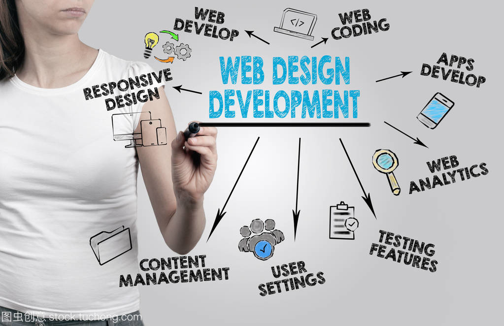 美麗的女人寫作。網站設計與開發的概念